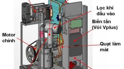 Cách Bảo Dưỡng Máy Nén Khí Trục Vít Hiệu Quả Nhất Hiện Nay