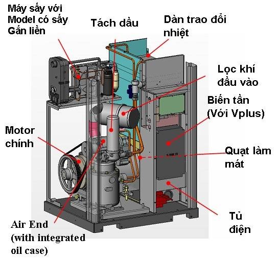 máy nén khí trục vít