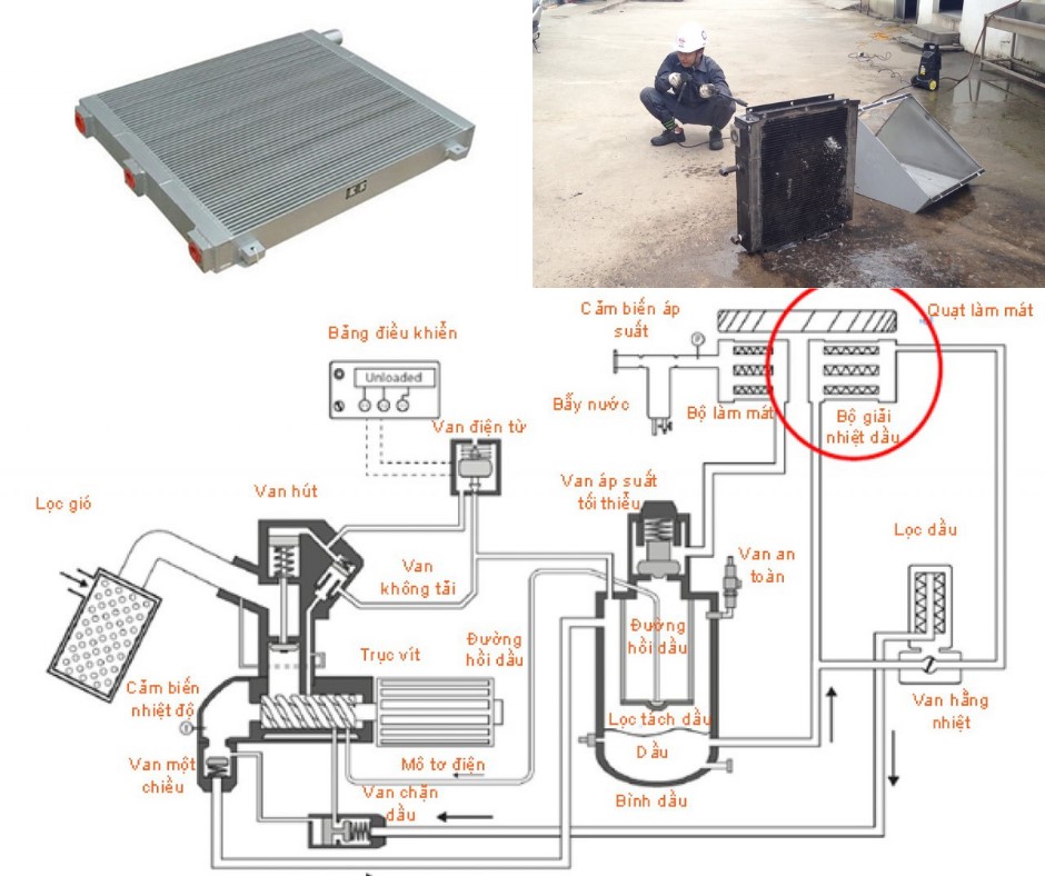 linh kiện máy nén khí Vạn Lợi